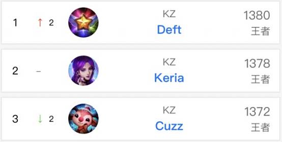 吉文：凯莱赫是欧洲三位最佳门将之一，他始终保持冷静的头脑