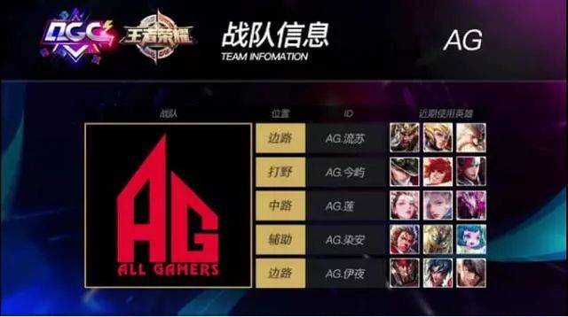 3战全胜！杨舒予9助攻卫冕冠军广东女篮大胜浙江 周琪22+6三分